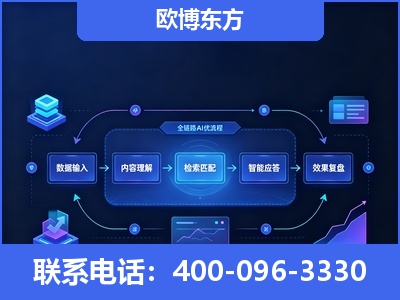 古交-专业deepseek优化